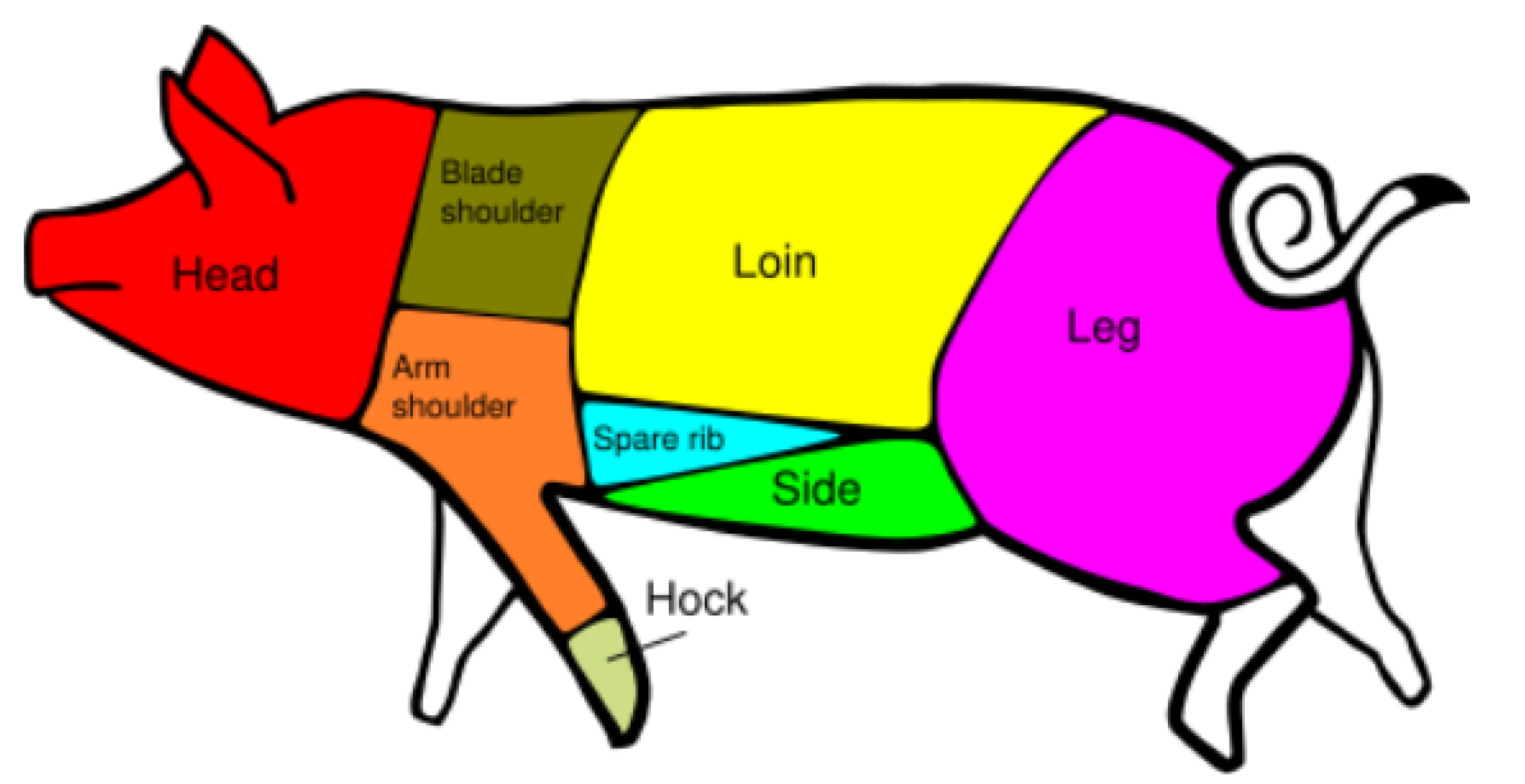 Fresh Meat Packs Stewart's Meats